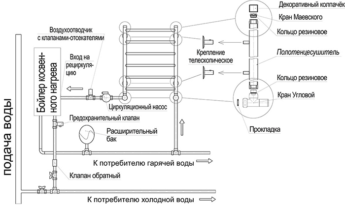 Схемы подключения полотенцесушителя лесенка с нижним подключением